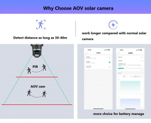 24hour Record AOV Solar Security Cameras Wireless Outdoor with Dual Lens Battery Powered Camera Pan Tilt 4MP PIR 4G Solar Camera