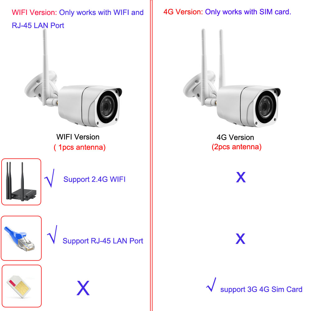 China 4G SIM Card 1080P Wireless Wifi IR Night Vision Outdoor Waterproof IP  CCTV Camera Manufacture and Factory