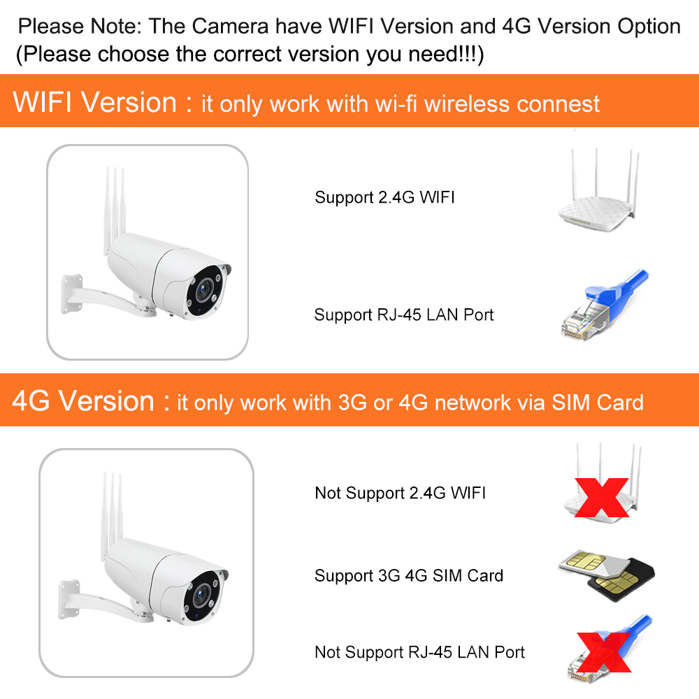 IP Camera CCTV Network 3G 4G WiFi Camera Support SIM TF Card 1080P HD P2P Two Way Audio Night Vision Waterproof IP66 4G Camera