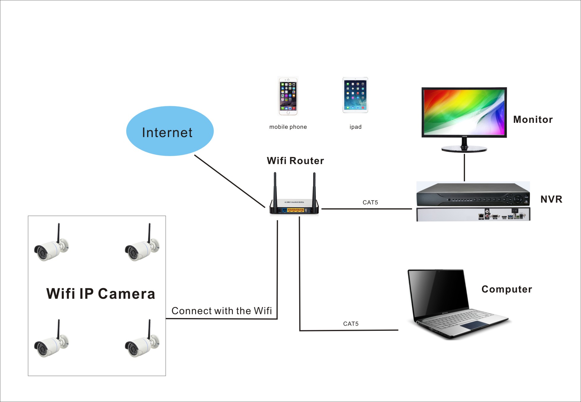 4G WIFI 4CH 1080P OEM NVR REALTIME RECORDING