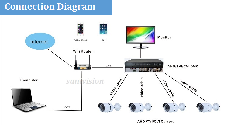 8CH 2MP TVI CVI AHD IP CVBS DVR HD  5 in 1  cctv security dvr with xmeye app