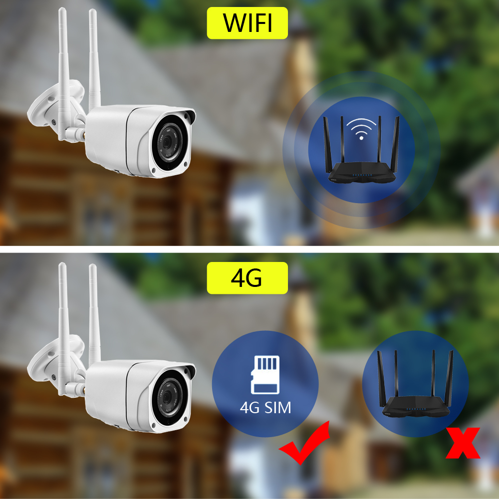 China 4G SIM Card 1080P Wireless Wifi IR Night Vision Outdoor Waterproof IP  CCTV Camera Manufacture and Factory